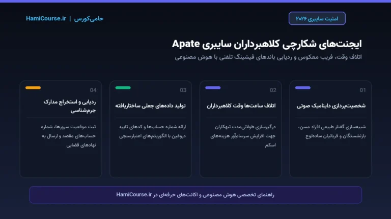 پادزهر هوشمند کلاهبرداری سایبری؛ ایجنت‌های هوش مصنوعی نفوذی Apate چگونه تبهکاران تلفنی را به دام می‌اندازند؟