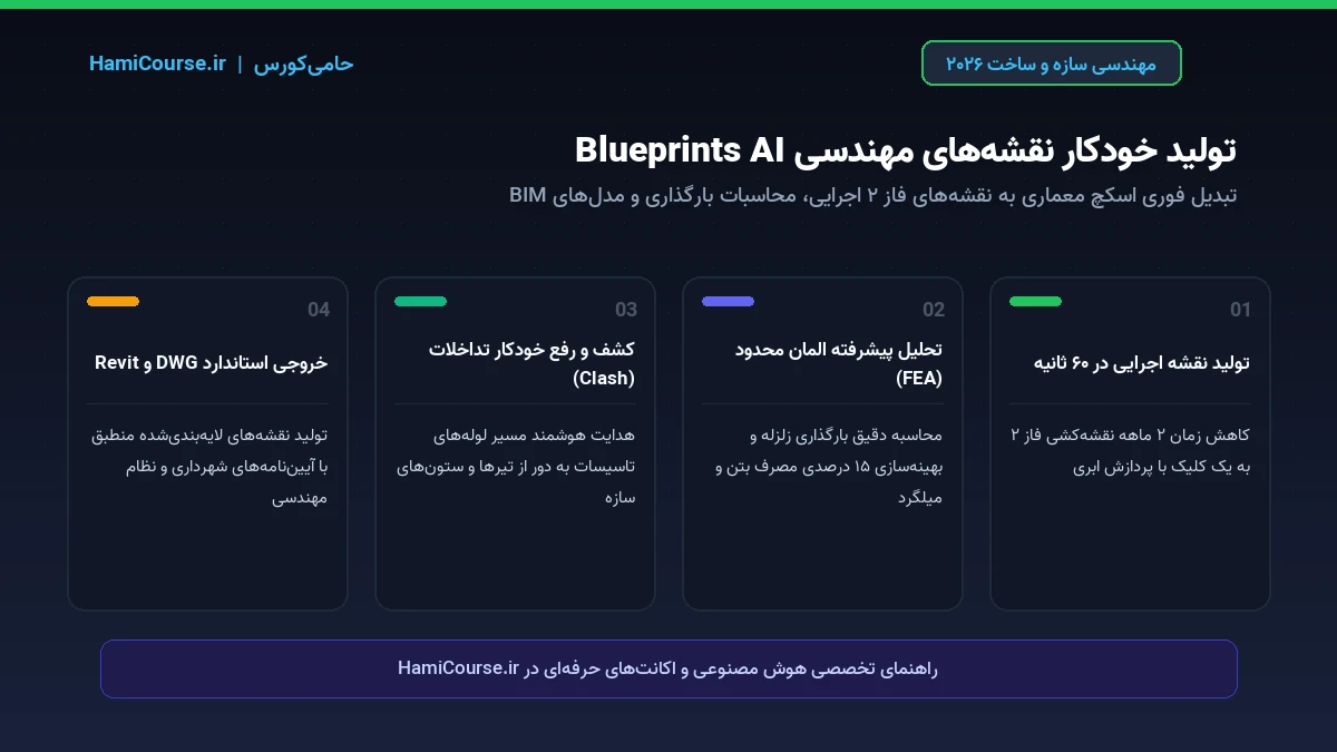 اینفوگرافیک تولید خودکار نقشههای مهندسی با Blueprints AI