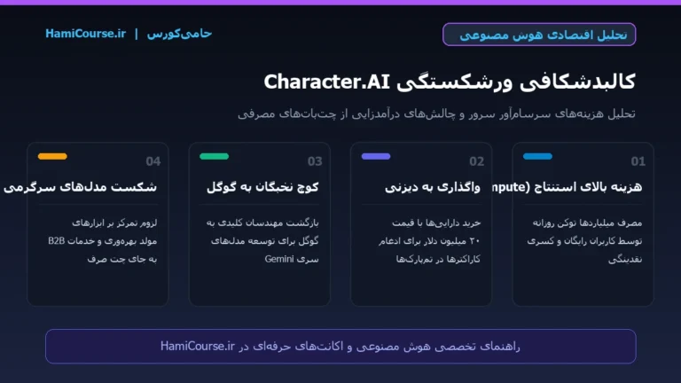 ورشکستگی Character.AI و فروش دارایی‌ها به دیزنی؛ درس‌های تاریخی از ترکیدن حباب چت‌بات‌های سرگرمی در ۲۰۲۶