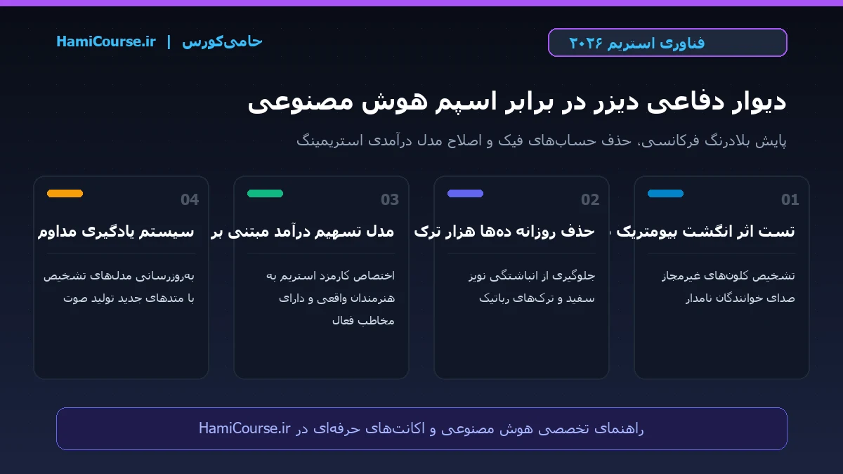 اینفوگرافیک فیلتر هوشمند دیزر در برابر اسپم هوش مصنوعی