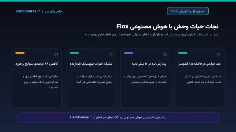 هوش مصنوعی لبه بر روی لوکوموتیوهای ریلی؛ نجات حیات وحش و مهار سوانح قطار توسط Flox Intelligence در ۲۰۲۶