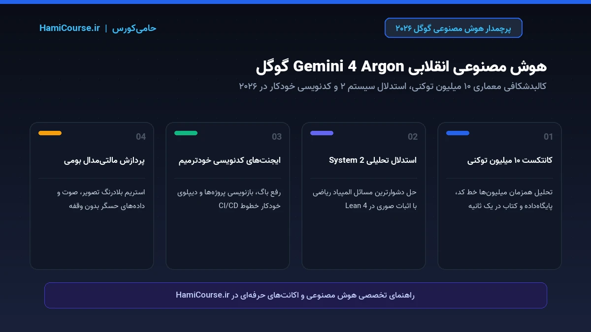 هوش مصنوعی Gemini 4 Argon گوگل