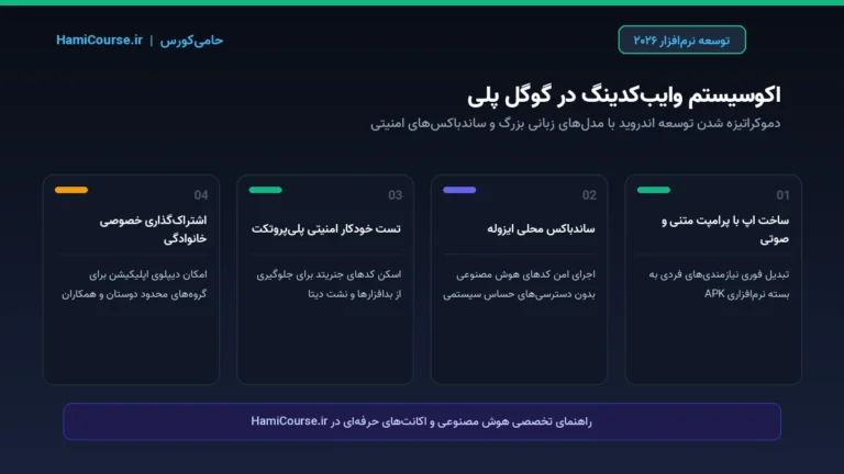 اینفوگرافیک وایب کدینگ در گوگل پلی ۲۰۲۶