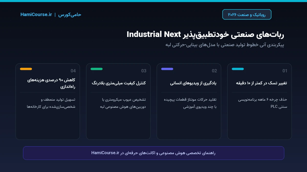 اینفوگرافیک ربات های صنعتی خودتطبیق پذیر Industrial Next