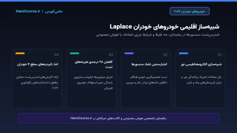 استرس‌تست خودروهای خودران در شرایط حاد اقلیمی؛ شبیه‌ساز انقلابی Laplace Intelligence در ۲۰۲۶