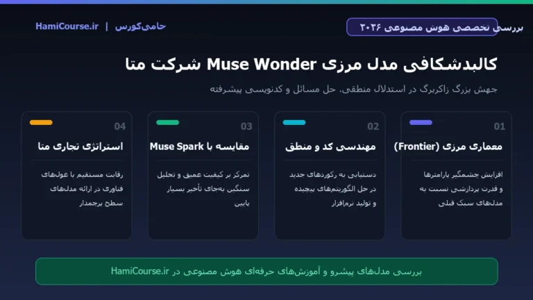 اینفوگرافیک مدل هوش مصنوعی Muse Wonder متا