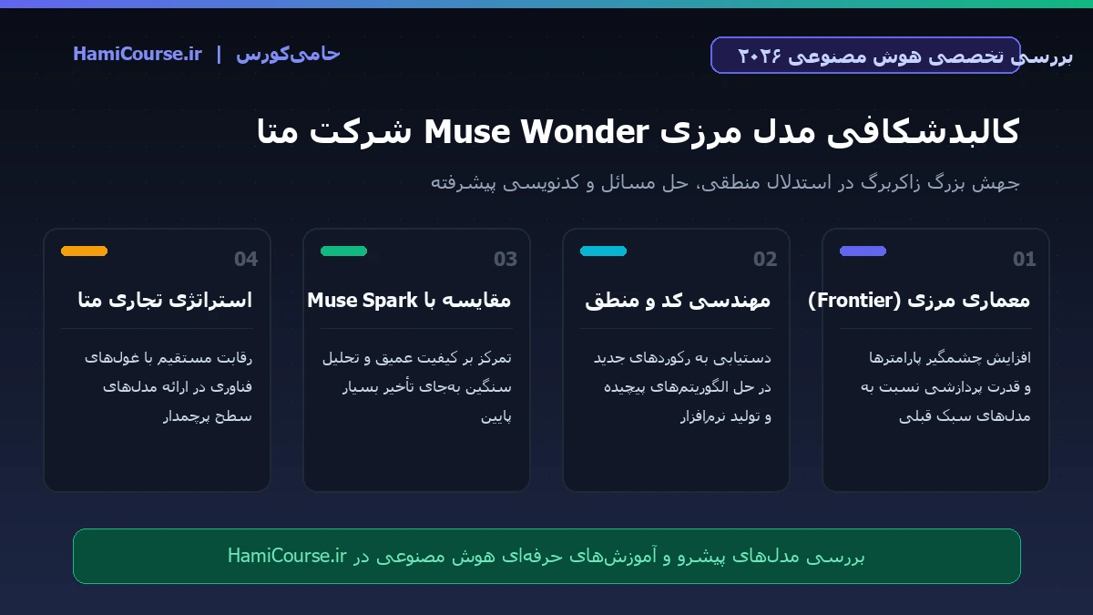 اینفوگرافیک مشخصات، شاخص‌ها و ارکان فنی مدل Muse Wonder متا