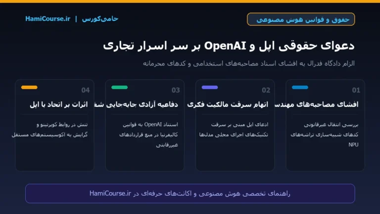 دستور جنجالی دادگاه فدرال به OpenAI برای افشای اسناد استخدامی در پرونده اسرار تجاری اپل؛ زلزله حقوقی در سیلیکون‌ولی ۲۰۲۶