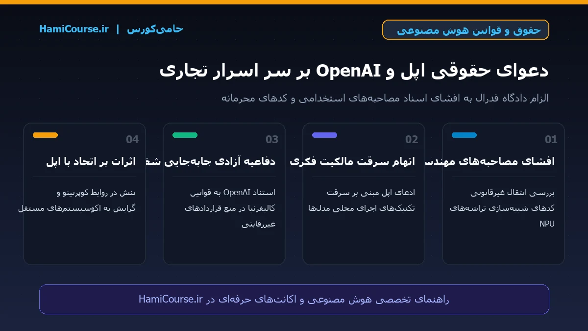 اینفوگرافیک دعوای حقوقی اپل و اوپن‌ای‌آی بر سر اسرار تجاری