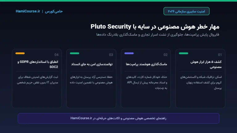 مهار خطر Shadow AI در شبکه‌های سازمانی؛ استراتژی دفاعی پیشرفته پلتفرم Pluto Security در ۲۰۲۶