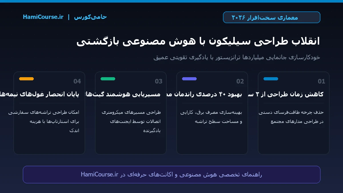 اینفوگرافیک طراحی خودکار تراشه های نیمه هادی با هوش مصنوعی بازگشتی