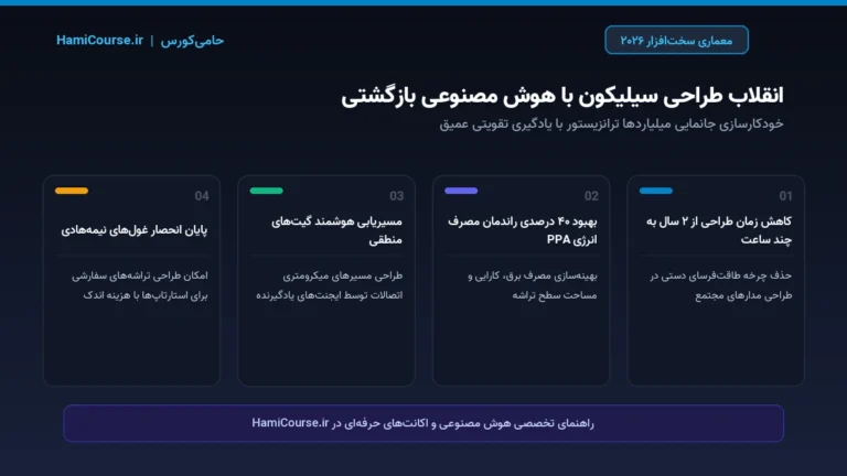 اینفوگرافیک طراحی خودکار ریزتراشه با هوش مصنوعی