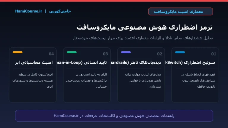 هشدار ساتیا نادلا: چرا مدل‌های هوش مصنوعی نیازمند «ترمز اضطراری» هستند؟ کالبدشکافی معماری اعتماد ۲۰۲۶