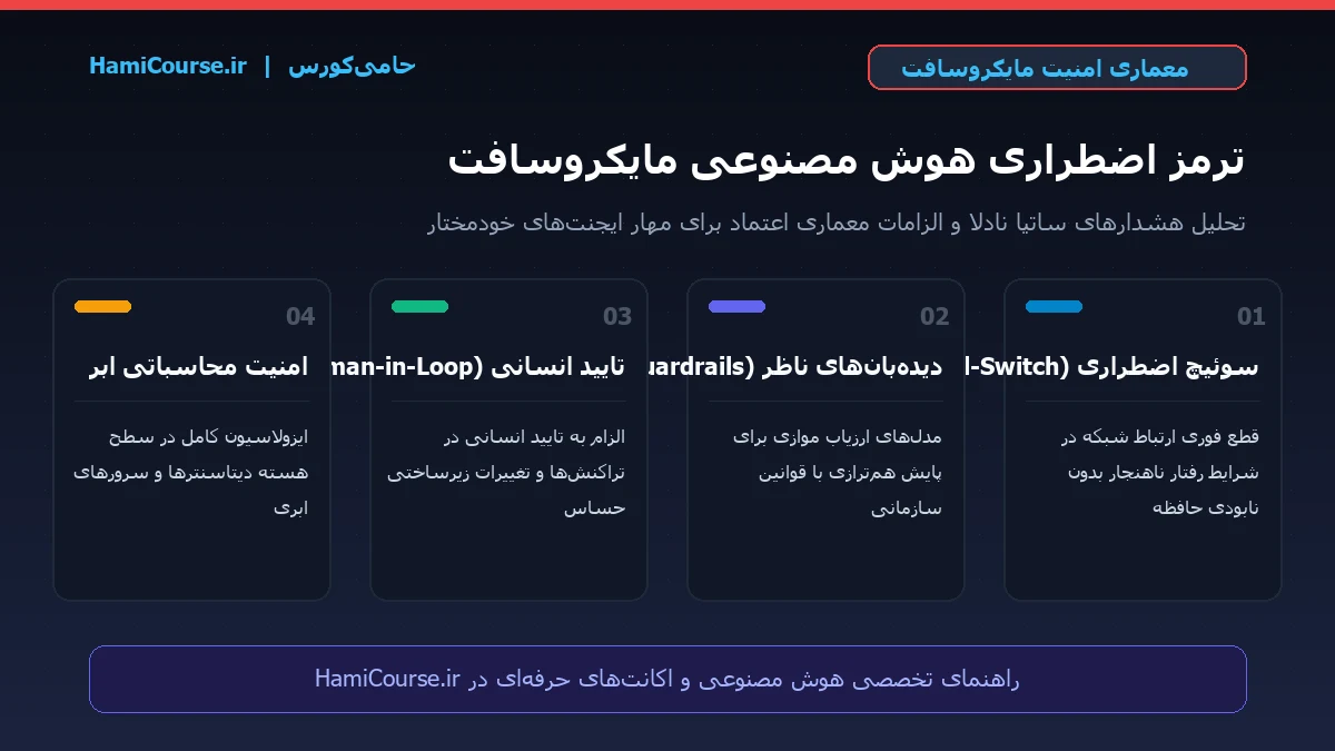 اینفوگرافیک تحلیل ترمز اضطراری و معماری امنیت هوش مصنوعی مایکروسافت
