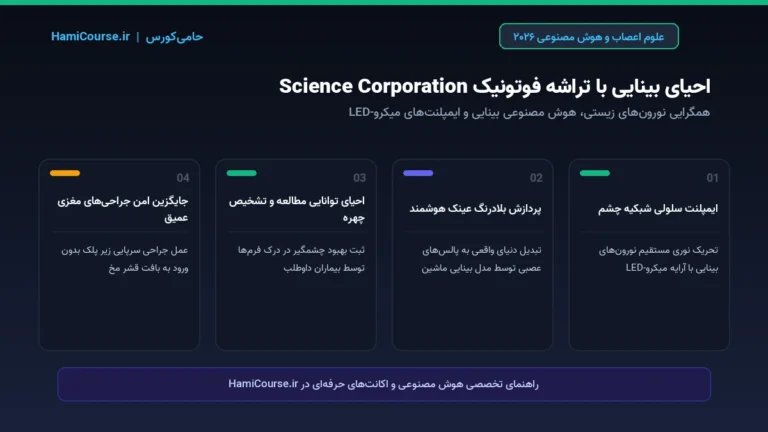 معجزه پیوند مغز و رایانه Science Corporation؛ بازگردانی بینایی به بیماران نابینا با تراشه فوتونیک در ۲۰۲۶