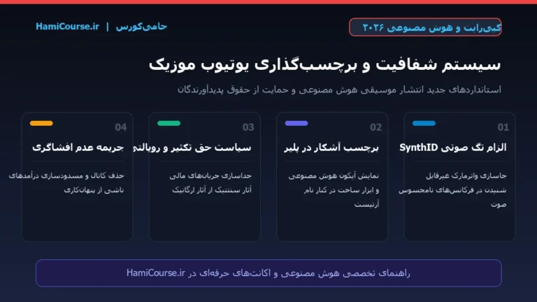 برچسب‌گذاری محتوای ساخته‌شده با هوش مصنوعی در یوتیوب موزیک؛ استاندارد شفافیت ۲۰۲۶ در صنعت موسیقی دیجیتال