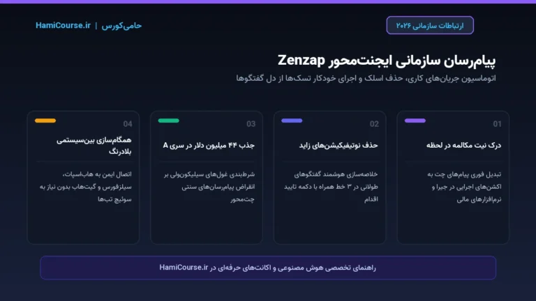 انقلاب پیام‌رسان خودگردان Zenzap؛ پایان سلطه اسلک با جذب سرمایه ۴۴ میلیون دلاری در ۲۰۲۶