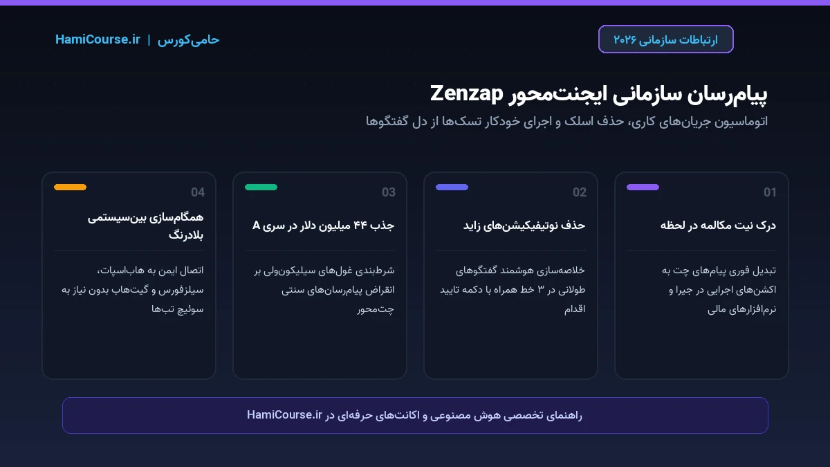 اینفوگرافیک پیام رسان سازمانی هوشمند و خودگردان Zenzap